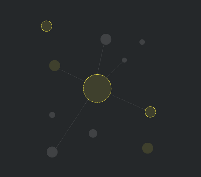 Analyse & collecte d’insights