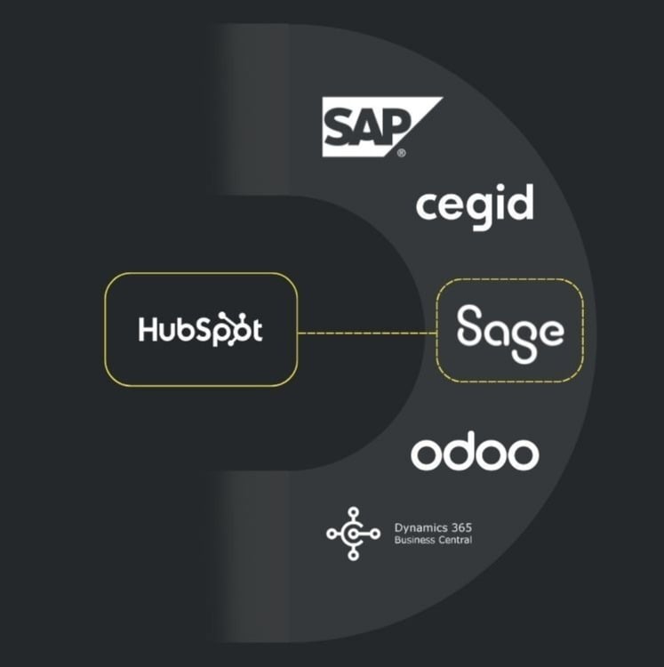 Une synchronisation clé en main entre votre ERP et votre portail HubSpot