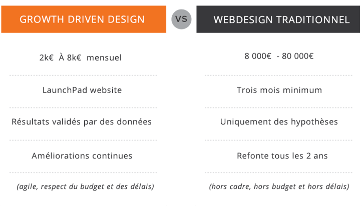 growth-driven-design-vs-traditional-web-design.png