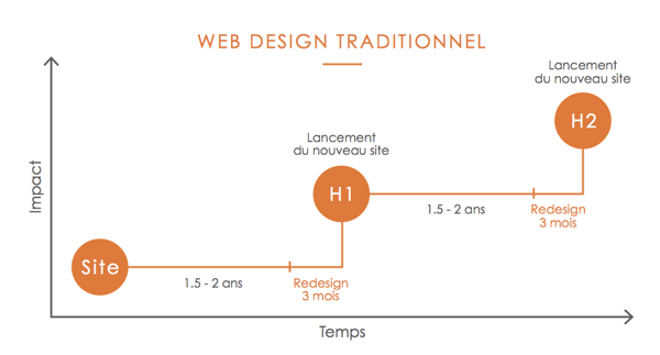 webdesign-traditionnel-site-internet-industriel