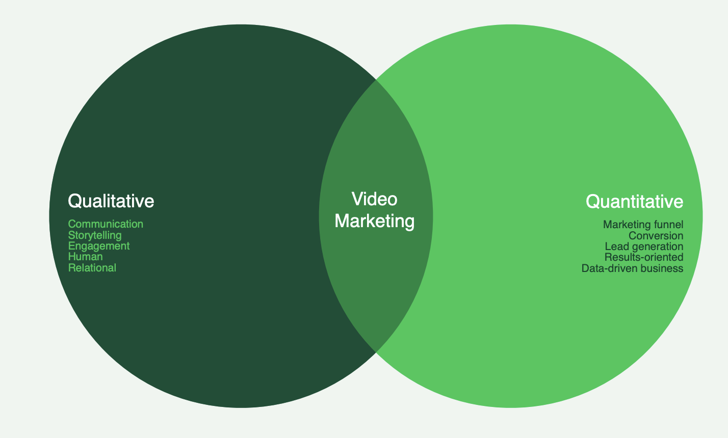 Les objectifs pour définir sa stratégie video marketing