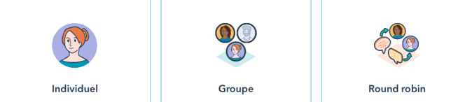 outil-reunion-type-de-lien-hubspot