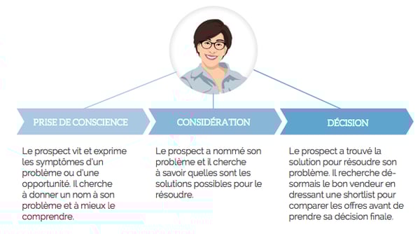 Guide_introduction_inbound_marketing_industrie_pdf 2