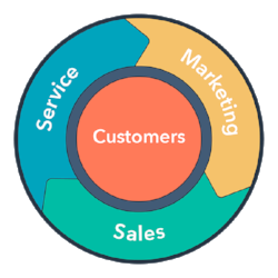 flywheel-nouvelle-approche-marketing-industriel-205386-edited