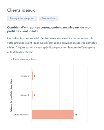 client-ideaux-rapport-hubspot