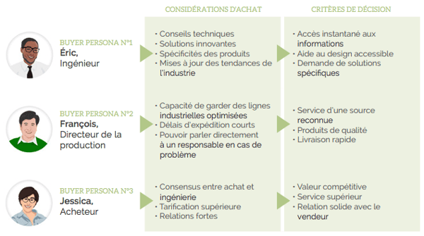 extrait-guide-stratégie-marketing-industrie