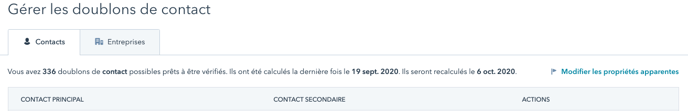 gestion des doublons de contacts HubSpot