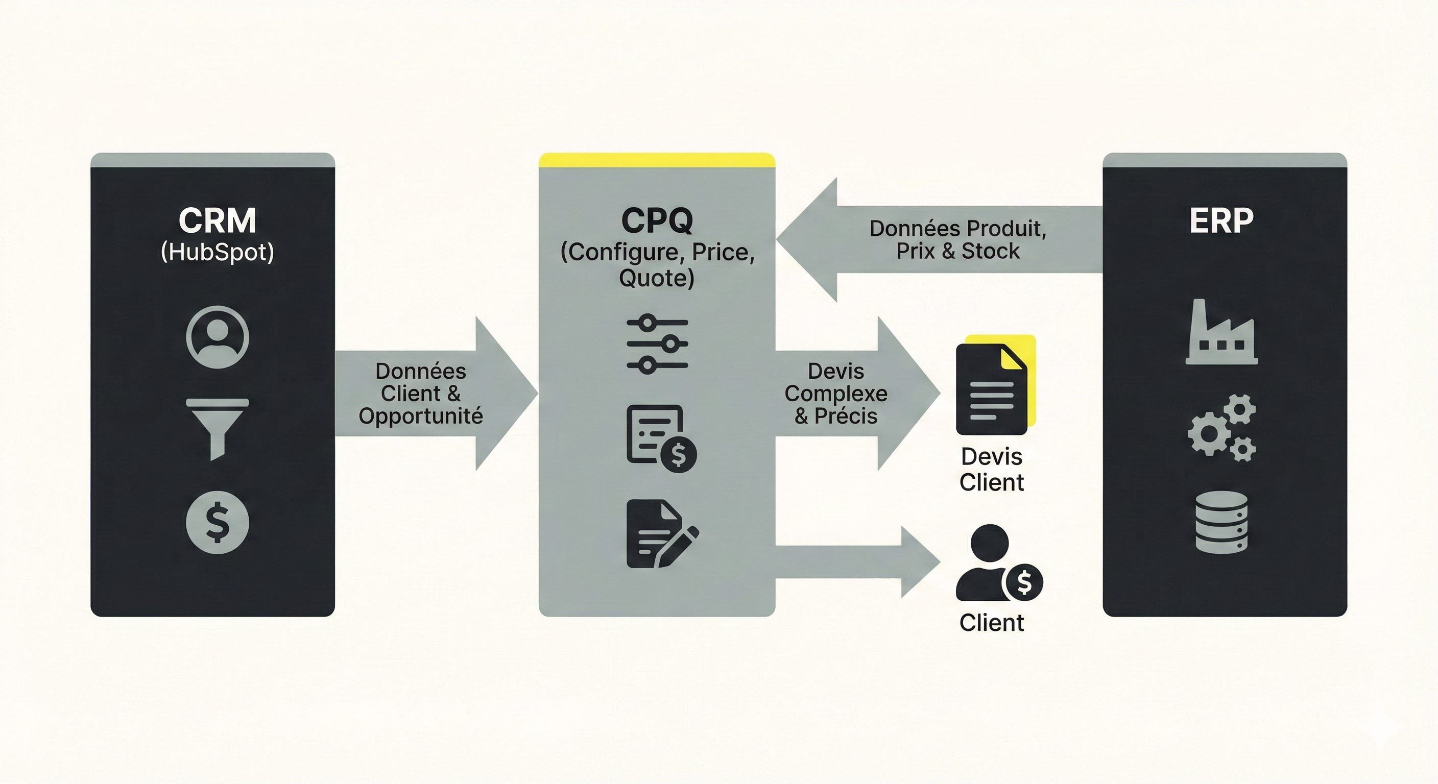 Gestion des Devis Industriels : Quand faut-il un CPQ adossé au CRM ?