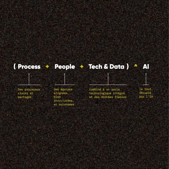 zero-friction